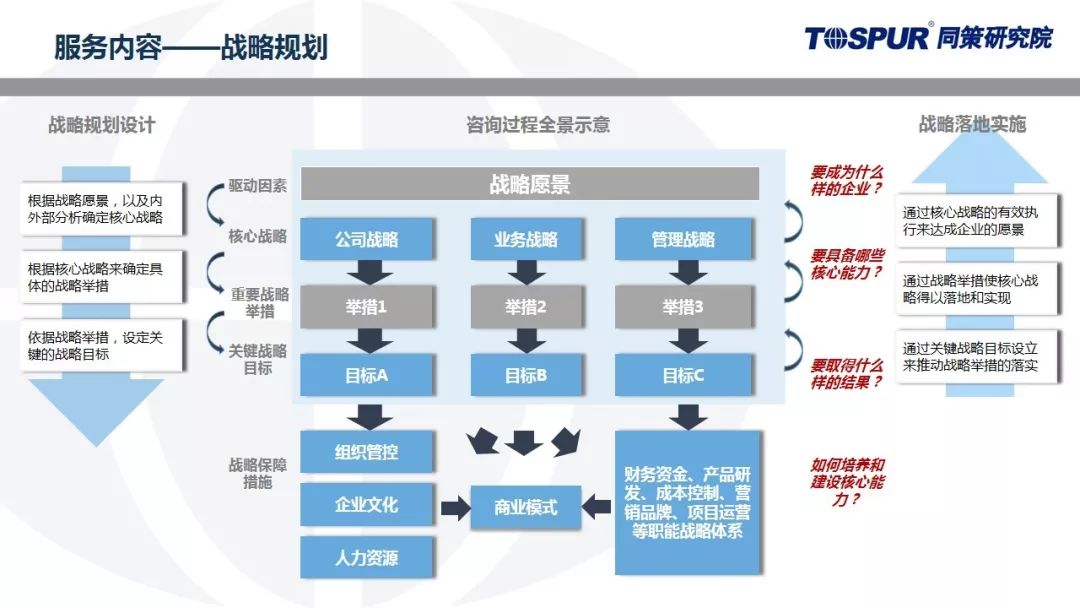 同策研究院发布企业战略管理2.0系列产品 引领管理咨询新纪元