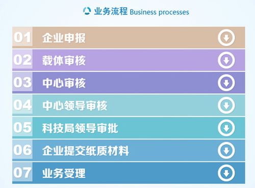 泰州企业高新认定首选 世丰企业管理咨询助力企业高质量发展