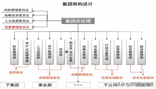 从国家2035年远景目标，看国资国企如何做好动态十四五规划